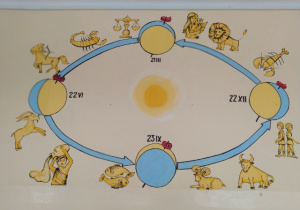 Mural - znaki zodiaku.
